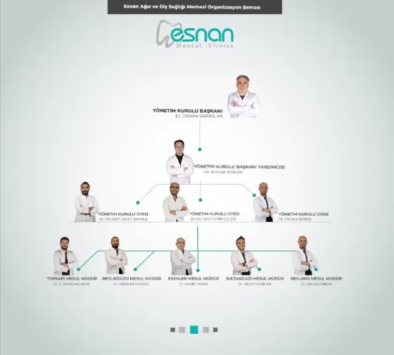 Esnan Dental Specialists Photo Esnan Dental Centre team of oral surgeons and prosthodontists in Istanbul